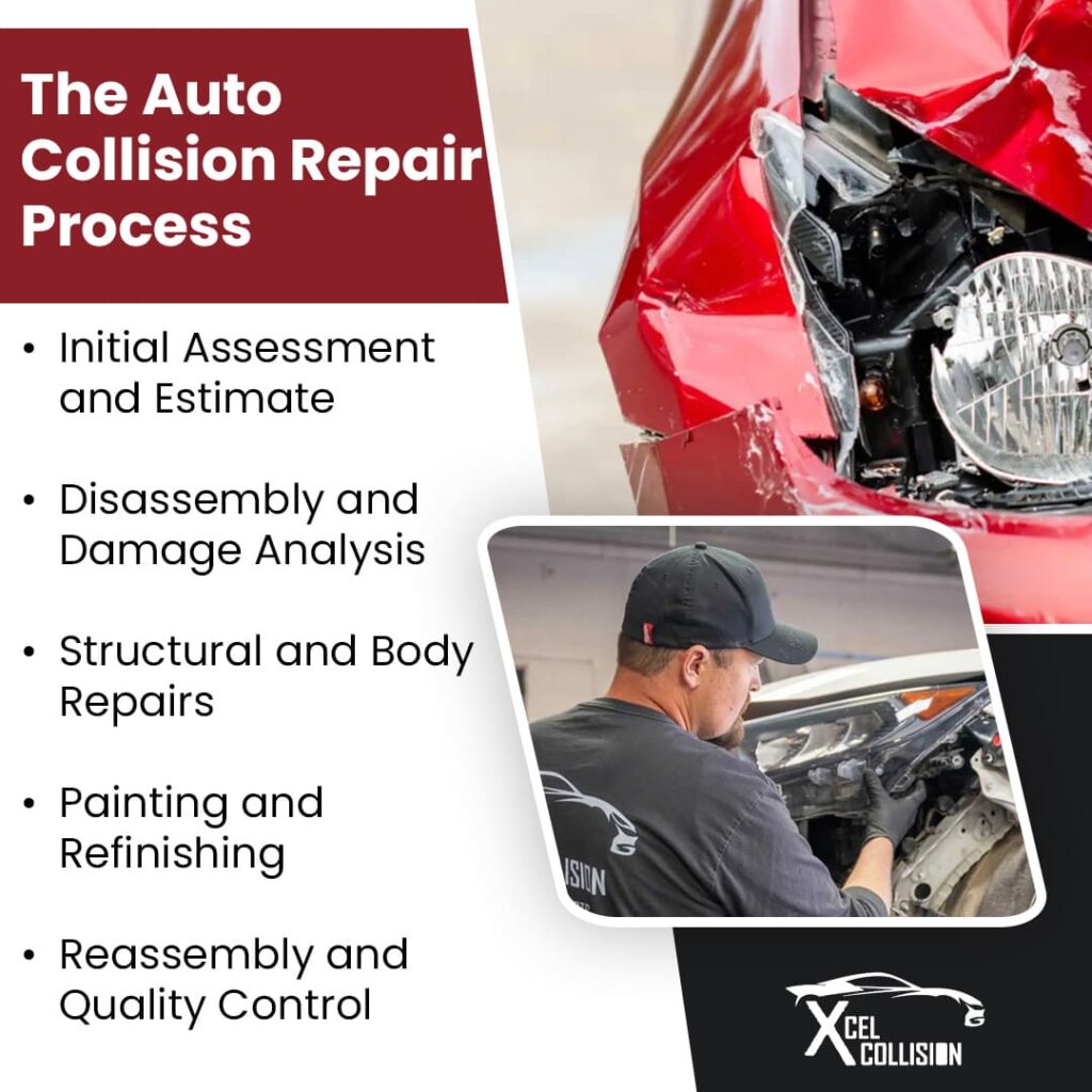 The  Auto Collision Repair Process