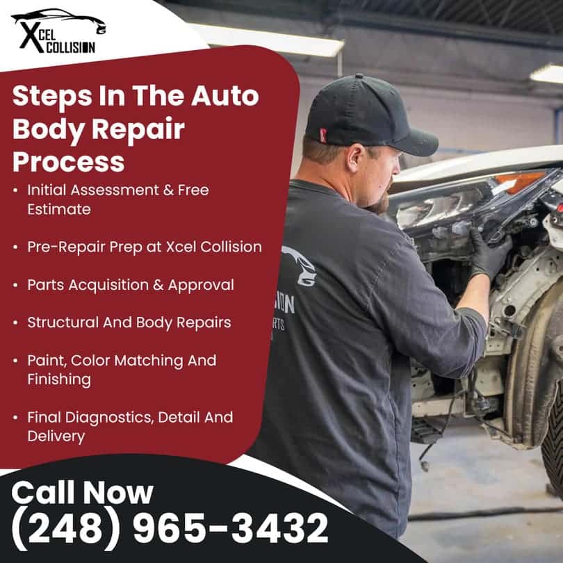 Steps in the auto body repair process